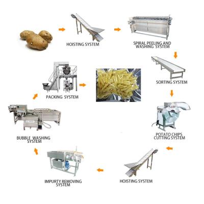 China High Efficiency Easy Operate Industrial Automatic Potato Strips Washing Peeling Slicing Making Machine Production Line for sale