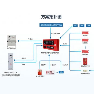 China Energy Storage System Fire Suppression for sale