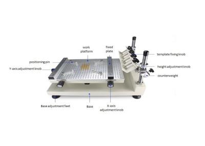 China Infitek Manual SMT Printer Machine Precision Tool for Consistent Solder Paste Printing for sale