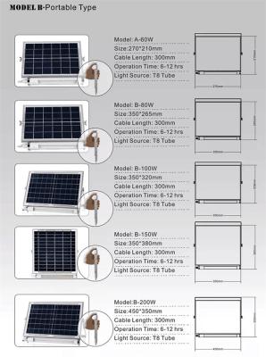 China IP65 LED Solar Tube Lights Outdoor Black Color Eco Friendly 50,000 Hours for sale