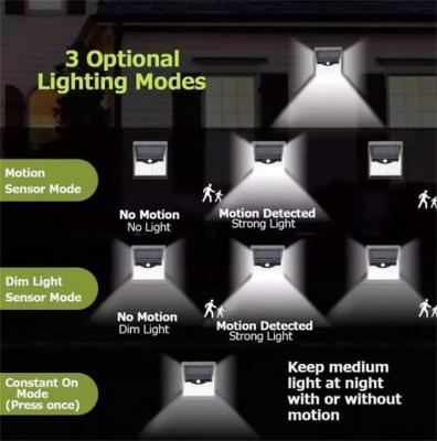 China Eficiência Avançada Fácil Instalação Preto IP65 LED Lâmpada Solar de Parede Exterior à venda