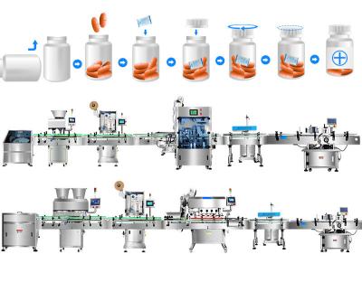 China Gummy Capsule Tablet Counting And Filling Machine Automatic GMP Standard for sale