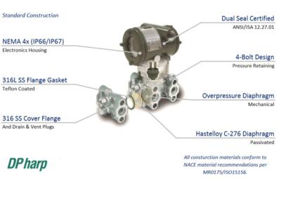 China High Performance EJA110E Differential Pressure Transmitter From YOKOGAWA for sale