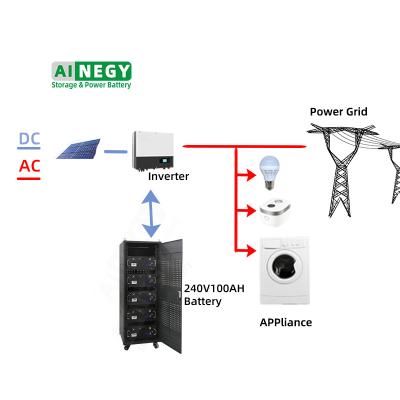 China Power Tool Manufacturer High Voltage Lifepo 4 Battery 240V100Ah Lithium Ion Battery 100ah 200ah 300ah For Power Station Energy Storage for sale