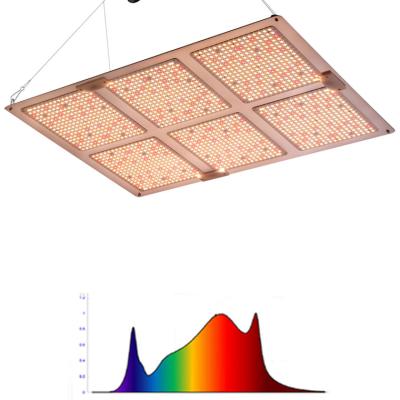 China Seed Starting Ip65 Customized Waterproof Ac 85-265v Light Spectral Plant Growth Light Led Indoor Plant Lights for sale