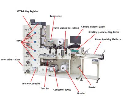 China Label Printing Flexible Packaging Printing Machine For Paper Bag for sale