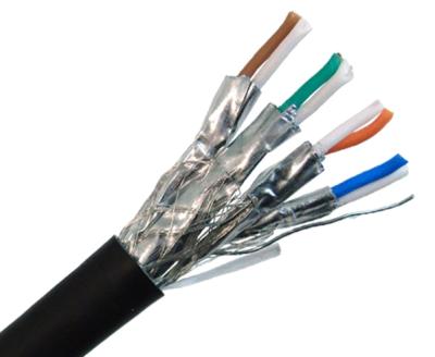 China Copper ISO, CE, IEC, TUV, KEMA Copper Wire Shielded Instrumentation Cable for sale