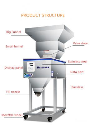 China Study 50-3000g Multifunctional Automatic Weighing Filling Machine for sale