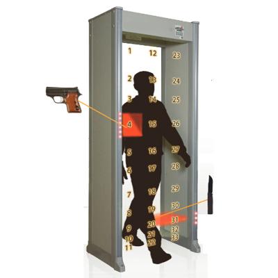 China 33 Zone Portable Door Use Full Body Scanner Walk Through Metal Detector PD6500i PD6500i for sale