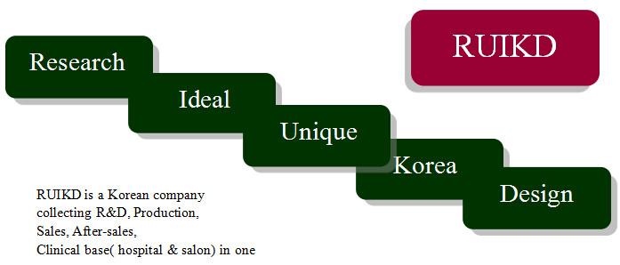 Proveedor verificado de China - Guangzhou RuiKD Photoelectric Technology Co., Ltd.