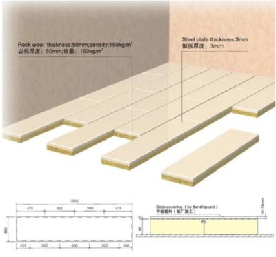 China Rockwool Marine Floating Floor System  Marine for sale