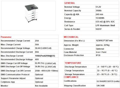 China Lifepo4 48V Lithium Battery Pack 200Ah 400ah 51.2v Energy Storage System For Home for sale