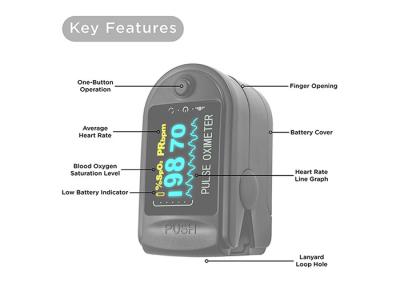 China OEM Bluetooth Finger Pulse Oximeter Pulsioximetro SPO2 PR Oximetro De Dedo for sale