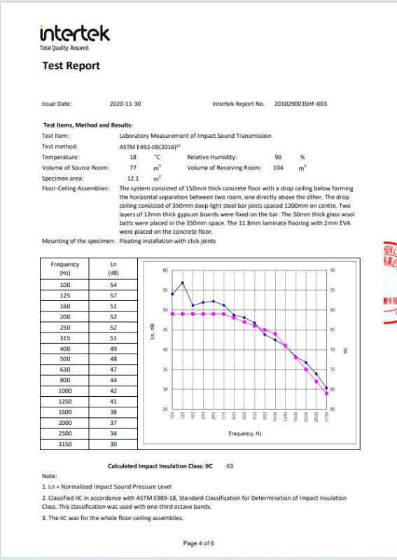  - Jiangsu Zhongxinhe New Material Technology Co., Ltd.