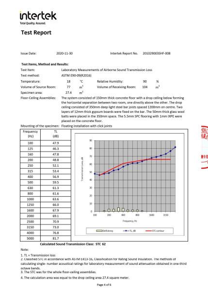  - Jiangsu Zhongxinhe New Material Technology Co., Ltd.