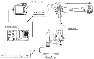 China Palletizing Robot In Handling Operations Machine Tending For Metal Parts Logistics ER15-4-1600 Payload 15kg Reach 1625mm for sale