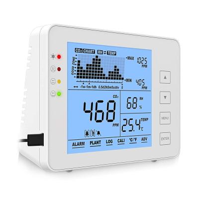 China Indoor Temperature and Relative CO2 Meter CO2 Temperature Humidity IAQ Monitor Air Quality Monitor NDIR 4.88*4.37*2.48inch Data Logger for sale