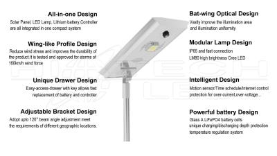 China HT-SS-D350 3500lm~4500lm all in one solar led street light, Luminaires de rue,Lampadaire Solaire Puissant for sale