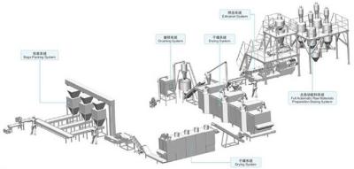 China Factory Texture Synthetic Protein Meat Making Machine Production System Production Line for sale