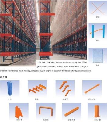 Chine Le défilement ligne par ligne de VNA, rayonnage industriel étire/système de rayonnage et de défilement ligne par ligne/étagères support en métal à vendre