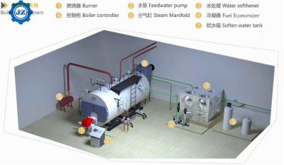 Cina 1,5 caldaia a vapore orizzontale dell'olio di tonnellata 1.0Mpa per industrie di indumento 92,4% - efficienza termica 94,5% in vendita