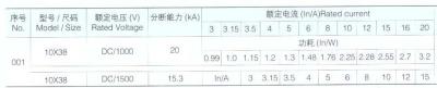 China 15a 1500v Customize Solar PV Fuse / Solar Dc Fuses 0-25A Rated Current for sale