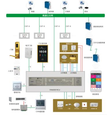 China Smart Hotel Room Control Unit (RCU) /hotel TV Solution SC-7602 for sale