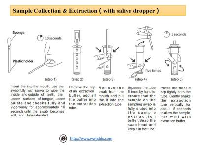 China WWHS Cardiac Troponin I(CTnI) Rapid Quantitative Test Kit Uses Immunochromatographic Assa for sale