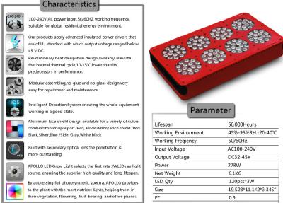 China High power led grow light 300w for plant grow/bloom/fruit for sale