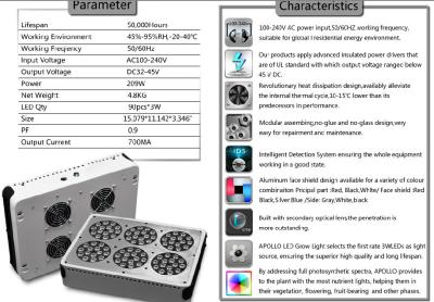 China High power grow light led 270w full spectrum for hydroponic greenhouse for sale