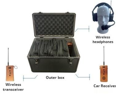 China Ground Crew Communication Terminal Perfect Traffic Tool for Communication à venda