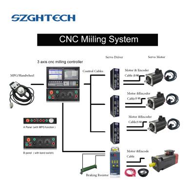 China Flame / Plasma Cutting Low Cost with PLC+ATC Function for Milling Machine 4 Axis CNC Milling Controller as CNC Control System for sale