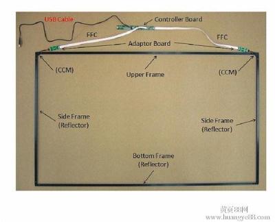 China OTP USB Controller Outdoor Multi Touch Panel Frame Monitor 19 Inch 16/9 Wide for sale