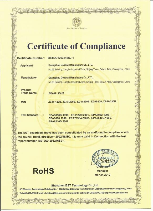 RoHS - Goodwill Manufactory Limited