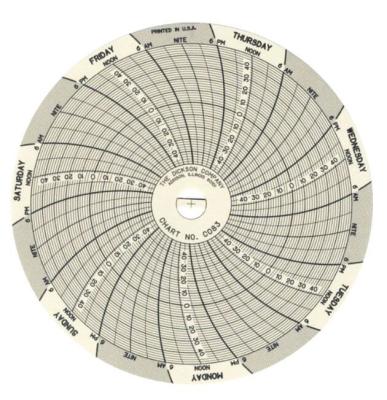 China Disk View DICKSON C083 Floppy Weekly Calendar Recording paper Chart paper for sale