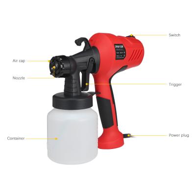 China Domestic High Quality Airless Paint Spray Gun Factory Price 3 Spray Models For Sale Paint Sprayer Gun for sale