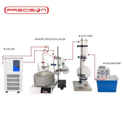 China Factory Hot Sale Short Path Molecular Distillation System for sale