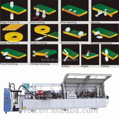 China Best Selling Percision MDF Making Edge Banding Machine TC-60C for sale