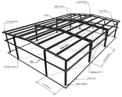 China 2019 Steel Fabricated House Chicken Farm Building Prefab Steel Structure House for sale