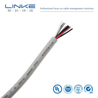 China US Currency UL2587 Medium Voltage Power Cable Fpe Insulated Cable Customized Request for sale