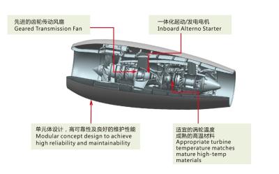 China Air Military Turbofan Engines HQ500G With Outer Inner Mix Exhaust for sale