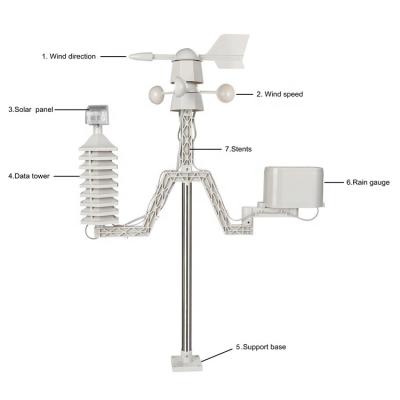 China 6 in 1 Solar-Wetterstation zeigt Regenfall und Windgeschwindigkeit mit drahtloser Verbindung an zu verkaufen