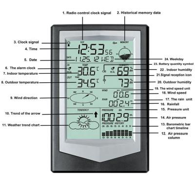 China Advanced Professional Home Weather Station With Alarm Clock And Wind Speed 185*123*23mm for sale