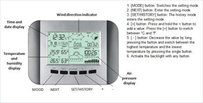 China Large Screen Digital Weather Station With Outdoor Rain Sensor And 48s Data Update 19.5*13*3CM for sale