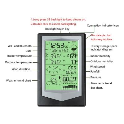 China 20% To 90% Humidity Range Solar Weather Station With Temperature And Rainfall Sensor for sale