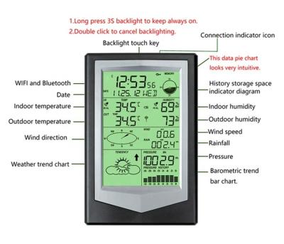 Chine Plage de température extérieure -40 à 60 ° C Station météorologique à domicile avec pluviomètre sans fil à vendre