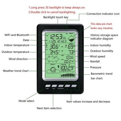 China Estação Automática de Meteorologia ao Ar Livre sem fio personalizada para monitoramento de temperatura e umidade à venda