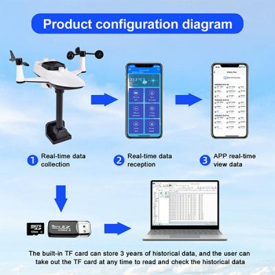 China 20% To 90% Wireless Solar Powered Weather Station With Outdoor Sensor for sale