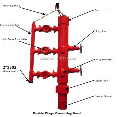 China Well Double Single-Hold Drill Pipe Cement Head Socket Well Cementing Head For Sale for sale