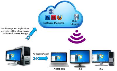 China OS - Easy Typical Case Cloud Computing Education In University Computer Classroom for sale